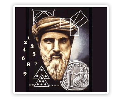 Numerology - Pythagoras